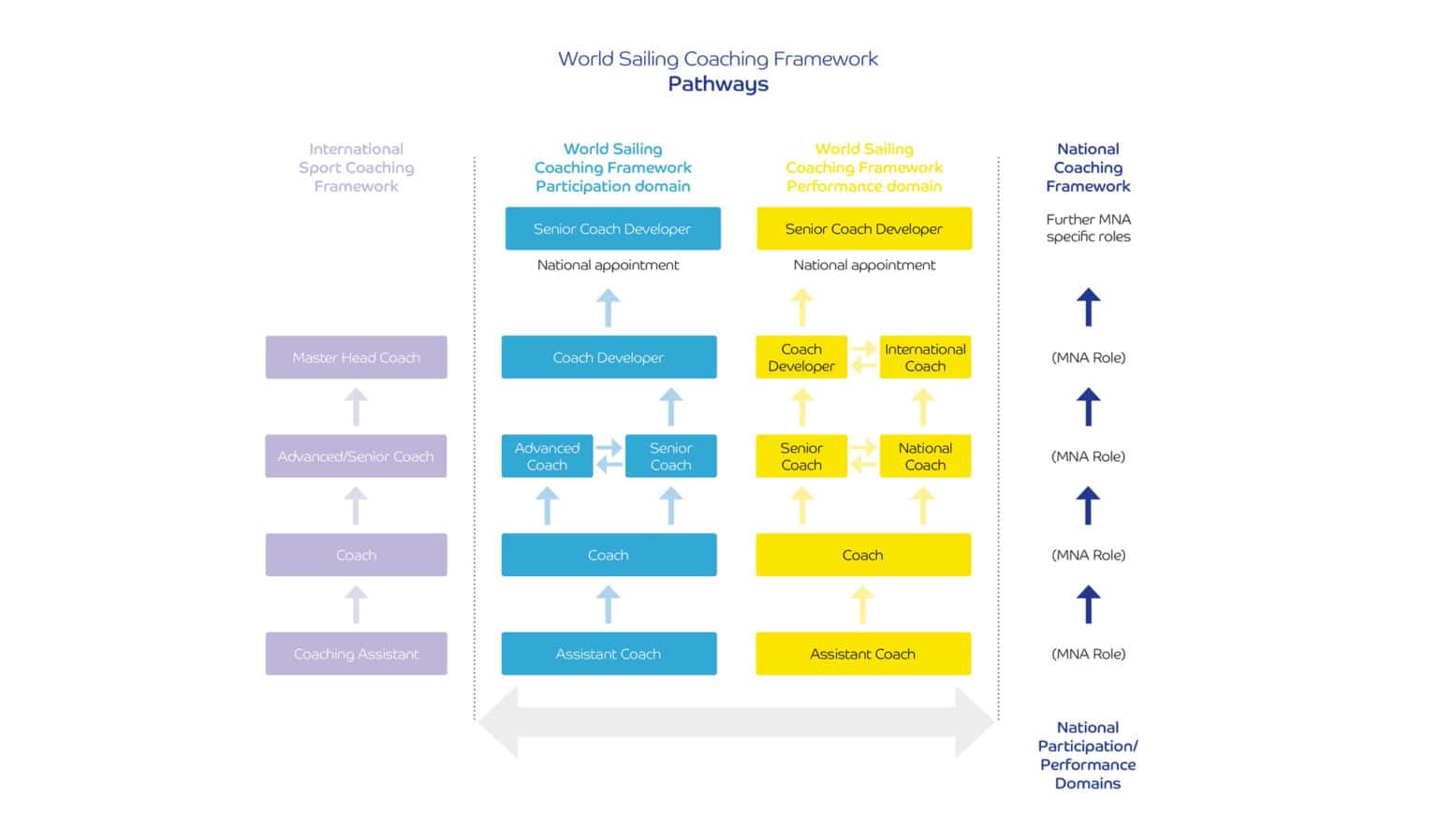 WS Coaching Framework